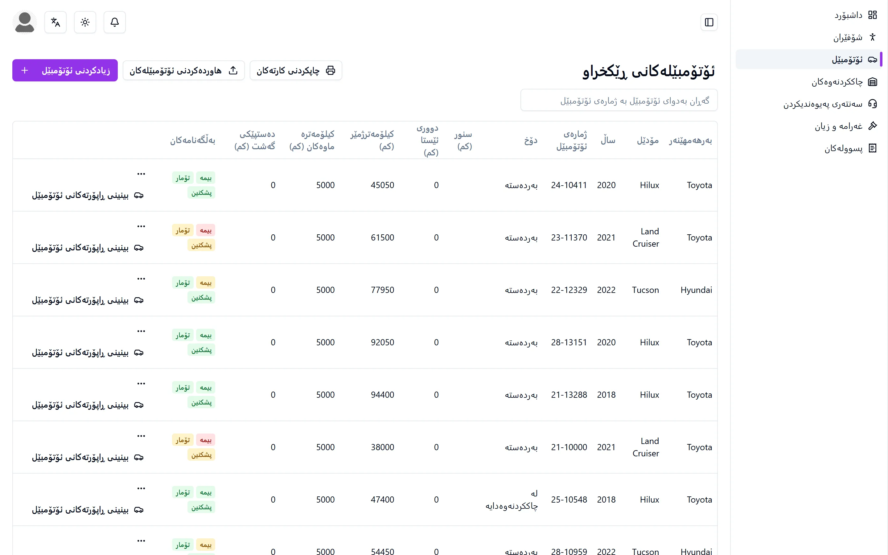 لیستی ئۆتۆمبێلەکان لەگەڵ بەرواری بەسەرچوون و ڕەنگەکانیان