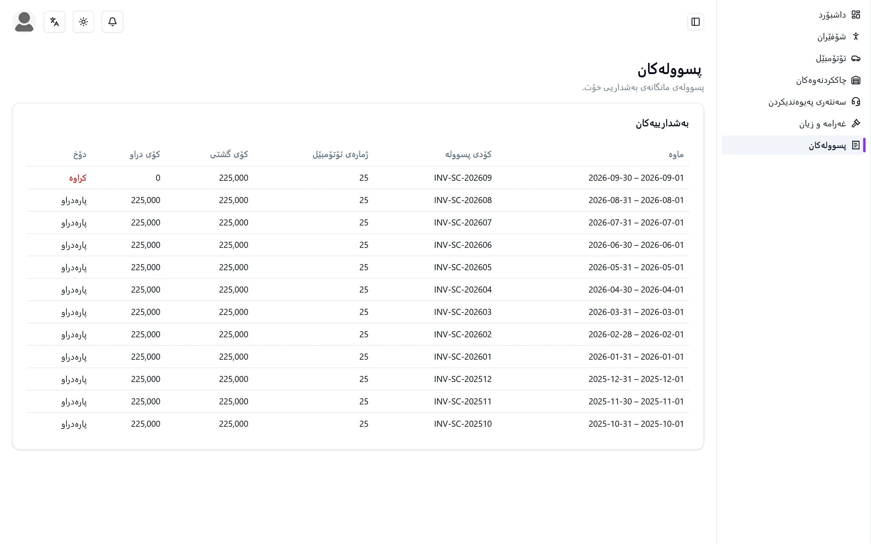 پسوولەی بەشداریی مانگانەی ڕێکخراوێک