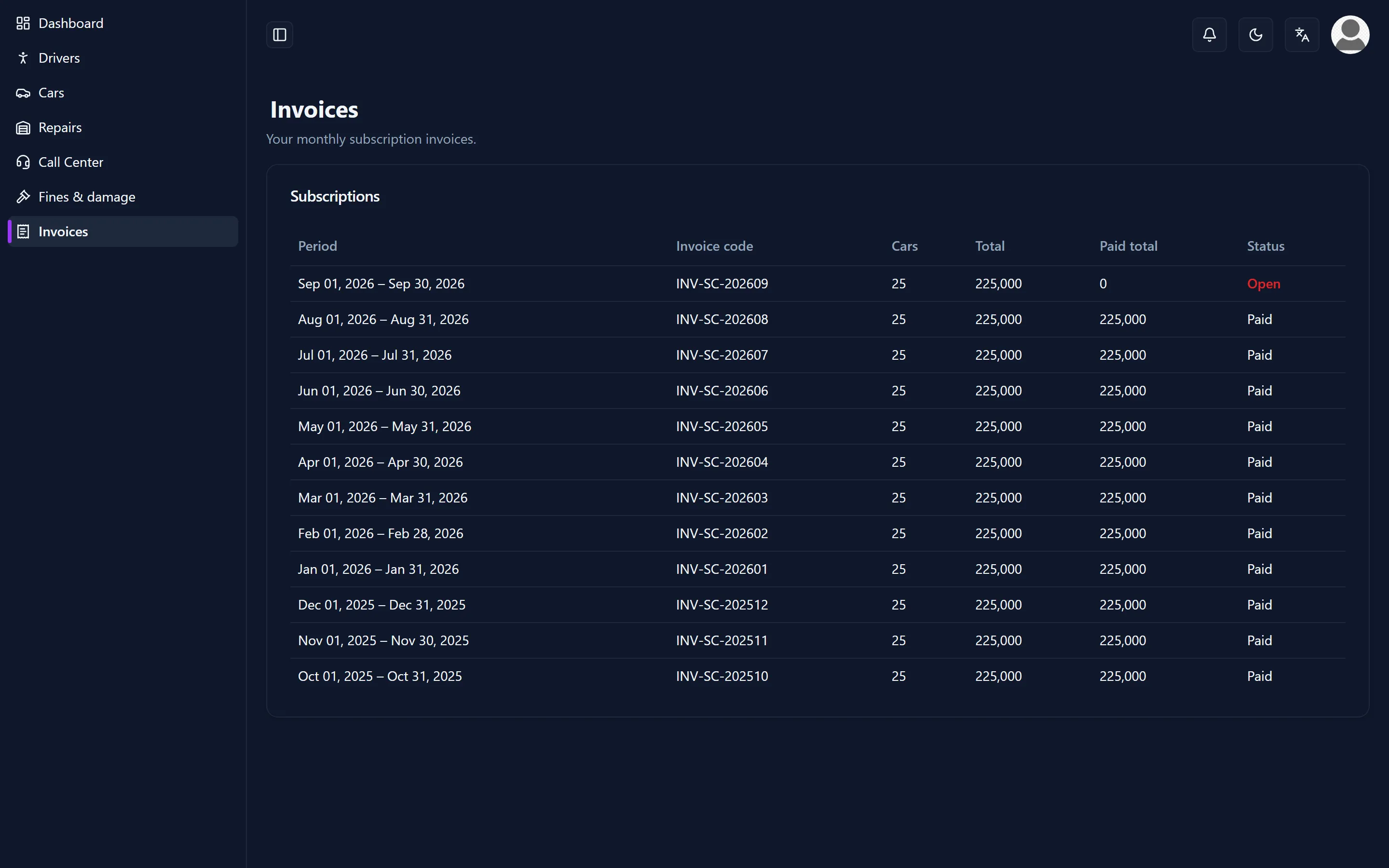 Monthly subscription invoices of an organisation