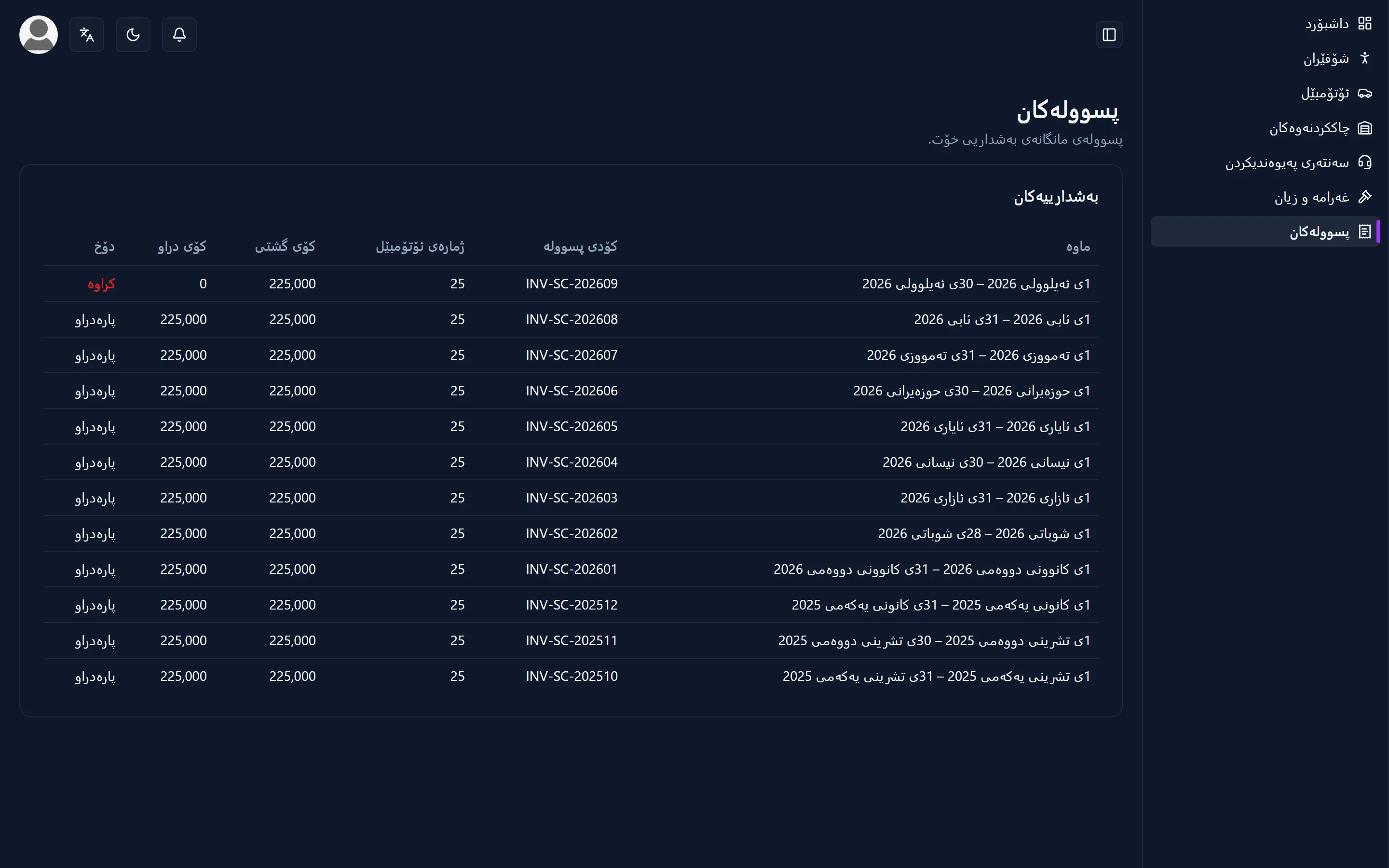 پسوولەی بەشداریی مانگانەی ڕێکخراوێک