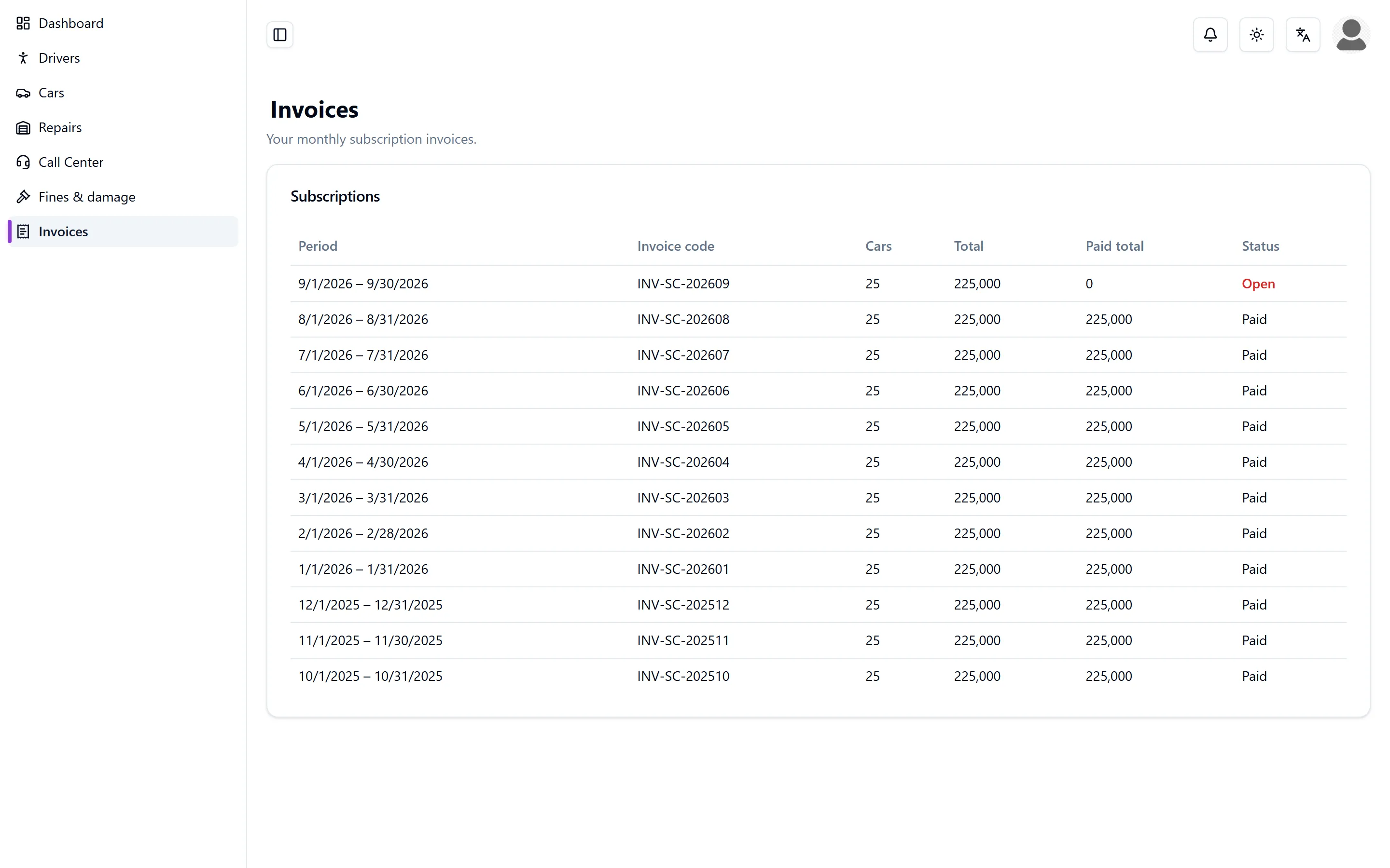 Monthly subscription invoices of an organisation